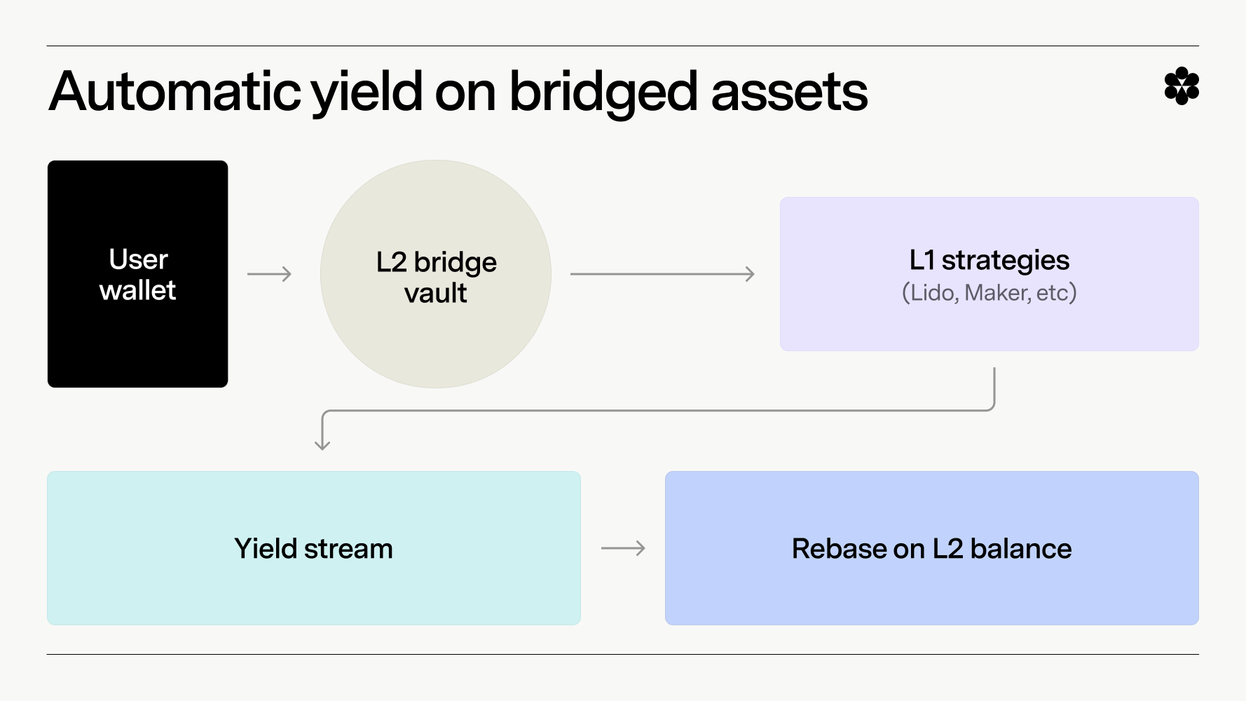 2026 Native Stablecoin Strategy: Integrating On-Chain Settlement for Cross-Border Payments