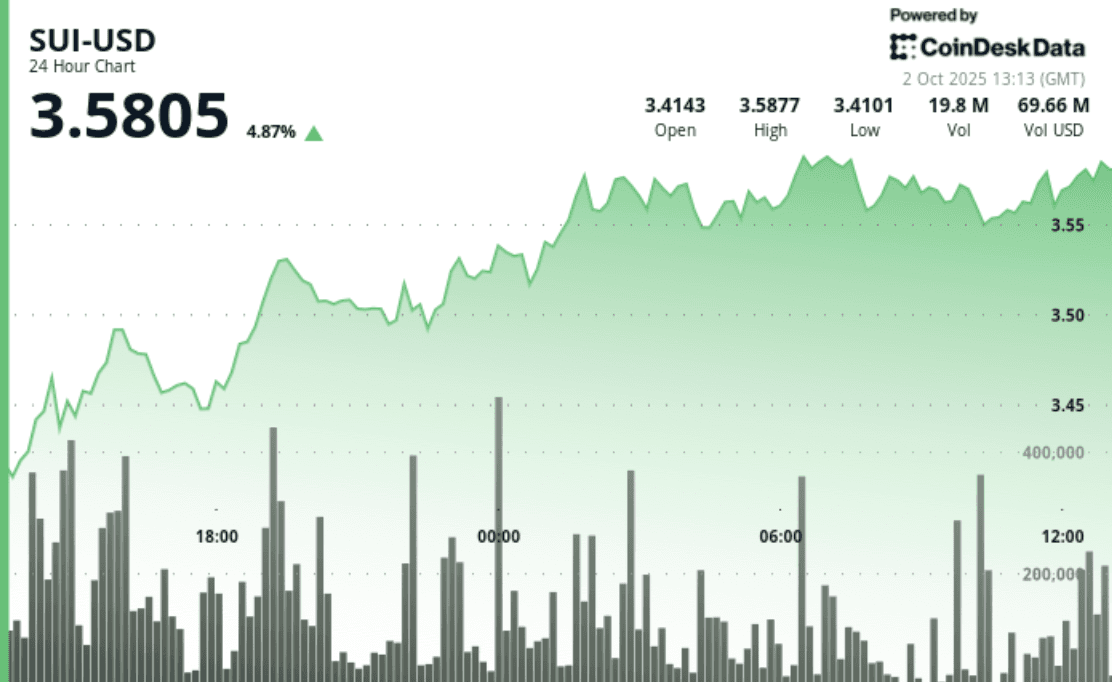 Native Stablecoin Analysis: Infrastructure and Market Shifts
