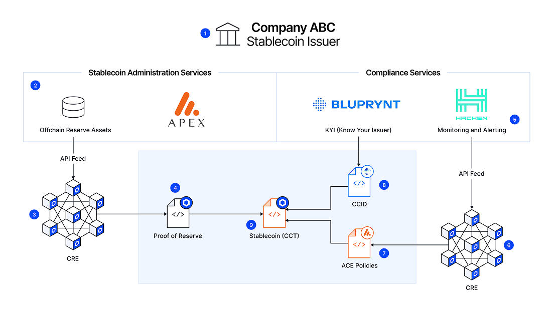Native Stablecoin Infrastructure in