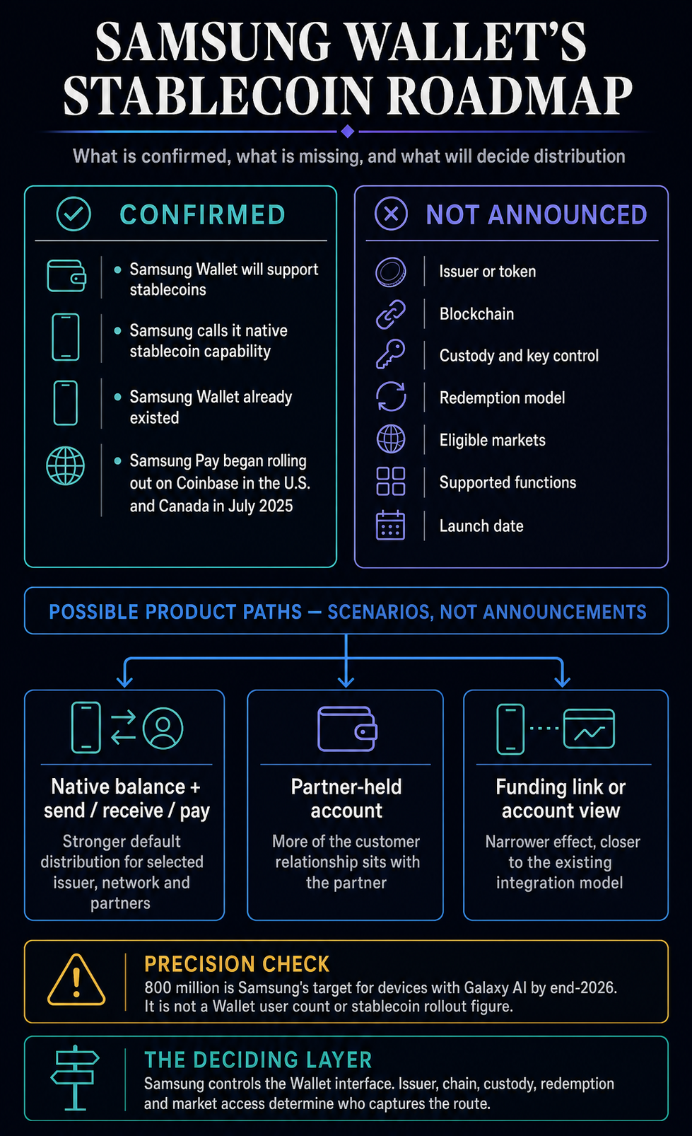 native stablecoin infrastructure