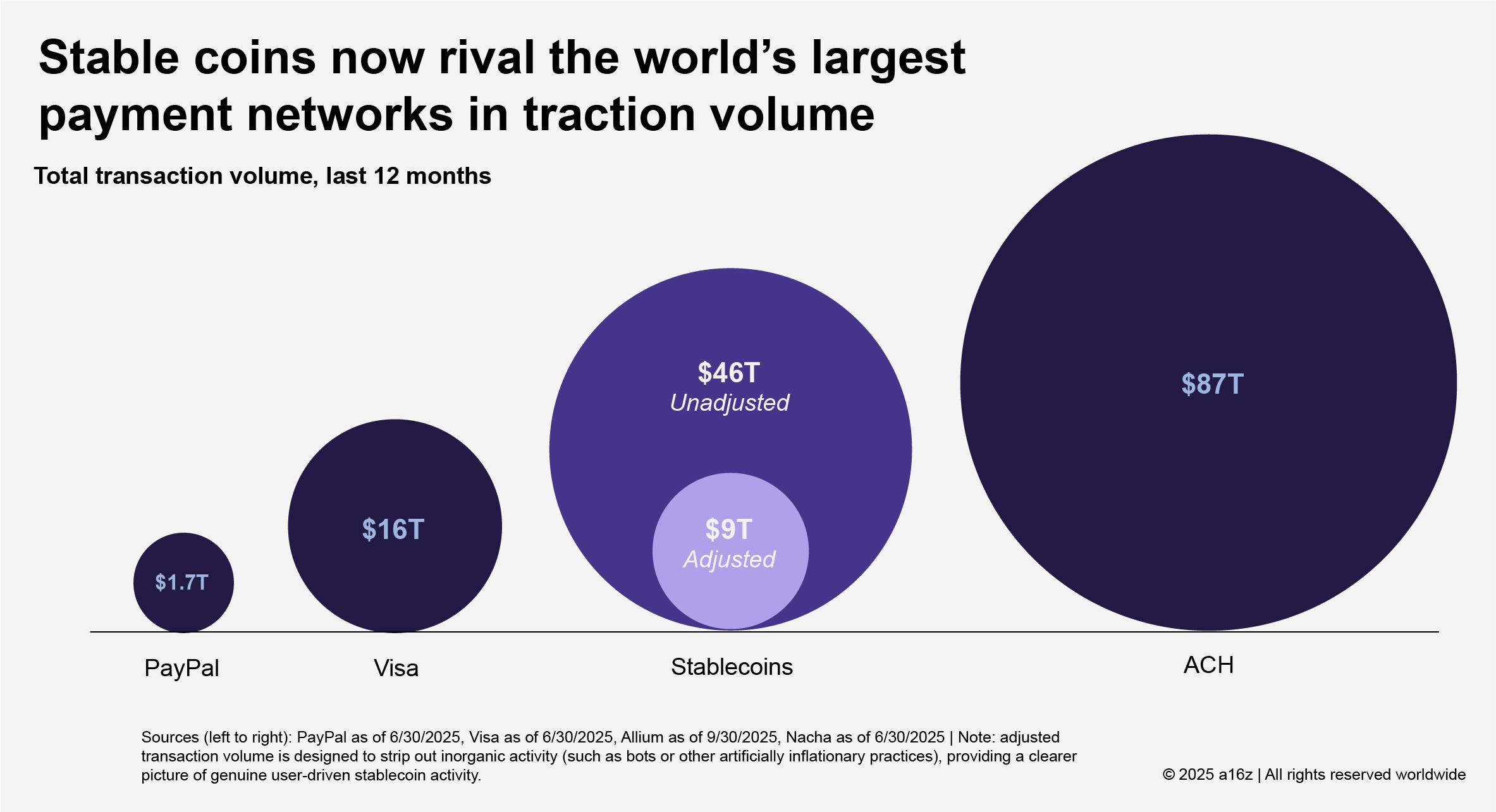 Native Stablecoin Analysis
