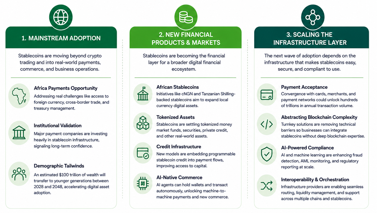 2026 Native Stablecoin Infrastructure: A Strategic guide to Real-Time Settlement and Cross-Border Tools