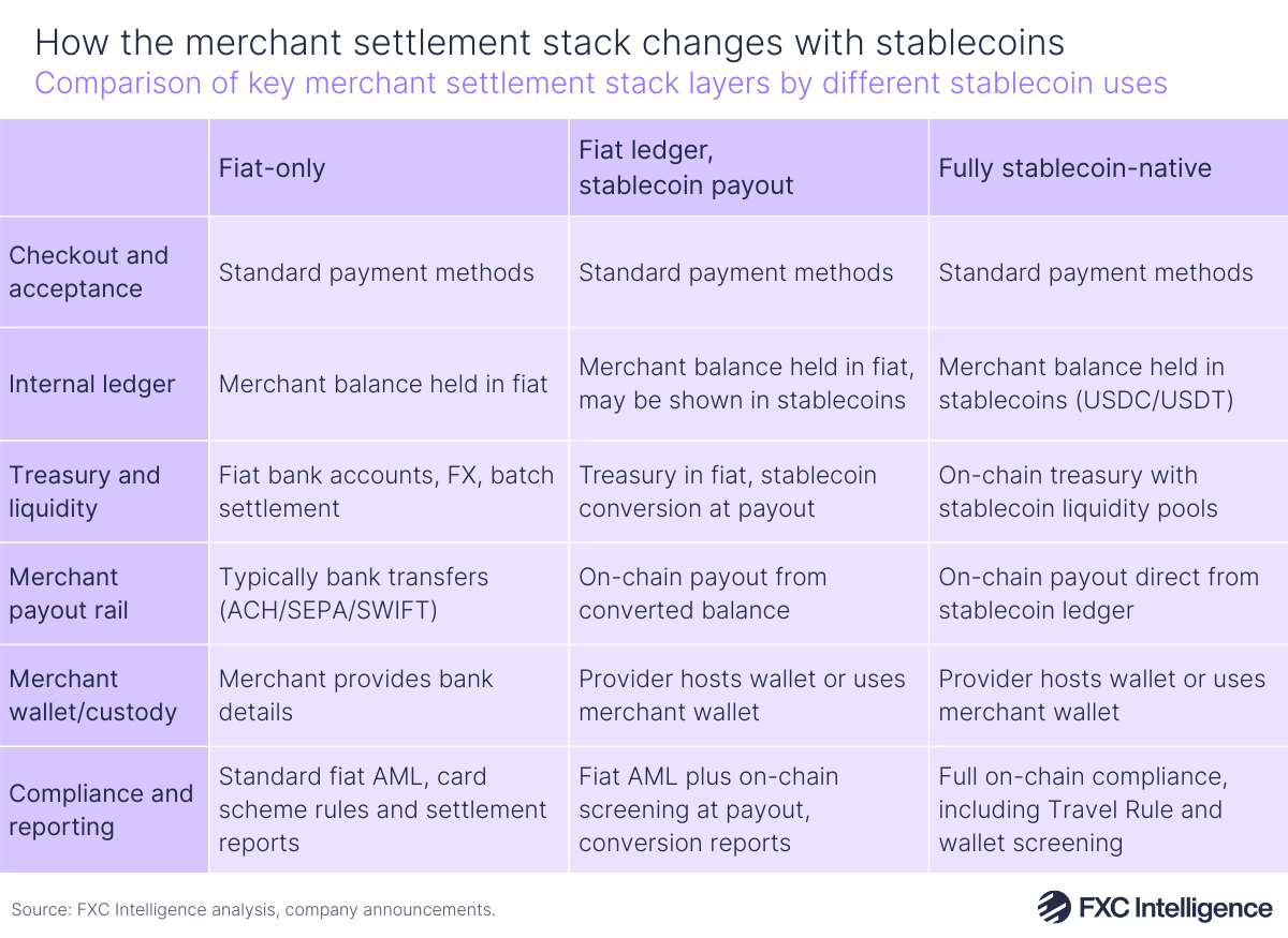 native stablecoin infrastructure