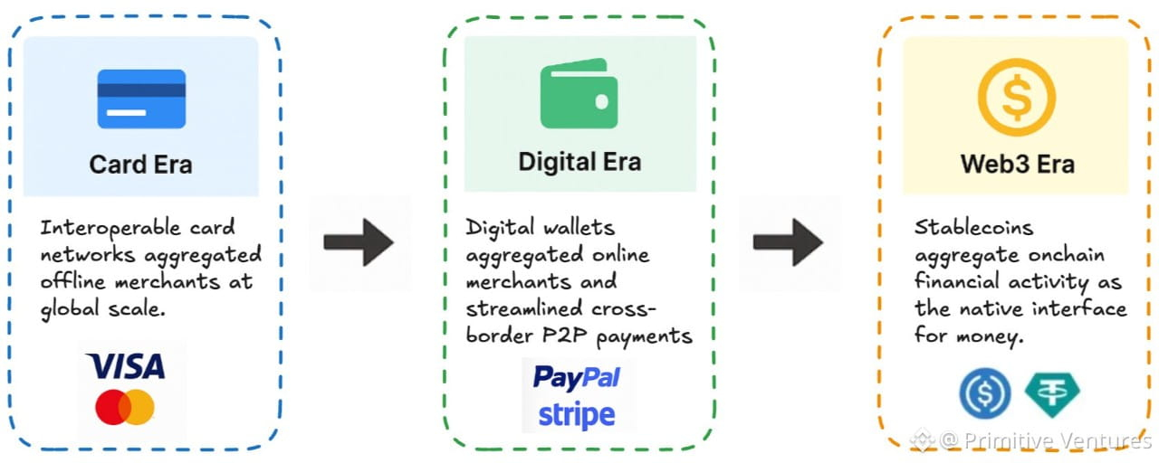 Native Stablecoin Strategy