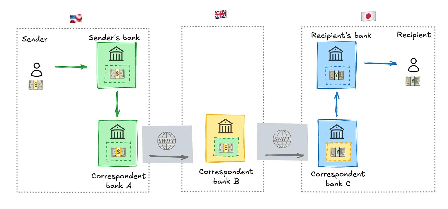 Native Stablecoin infrastructure