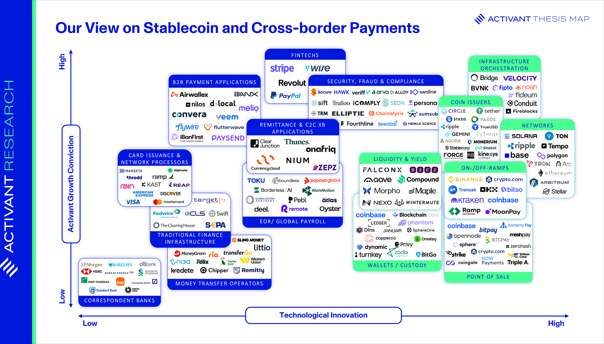 The Native Stablecoin Infrastructure Shift