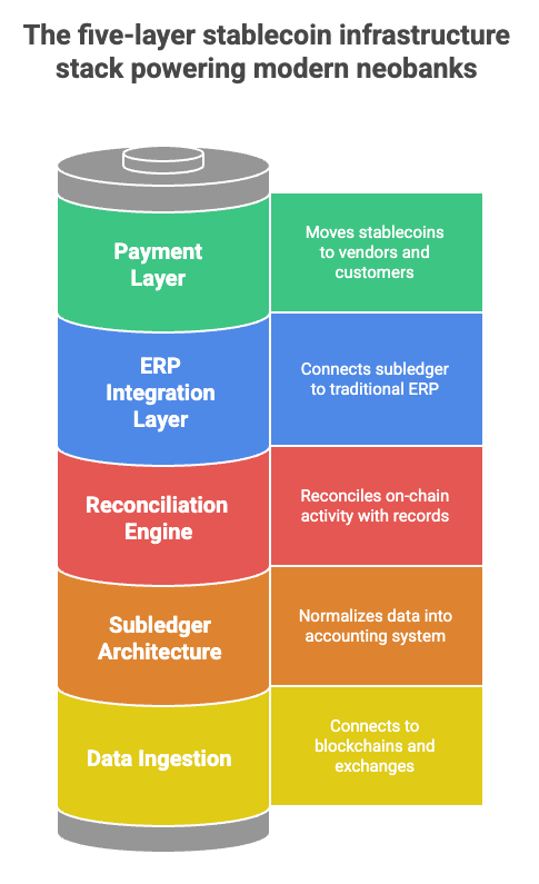 native stablecoin infrastructure