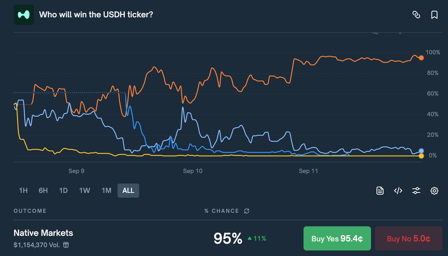 Native Stablecoin