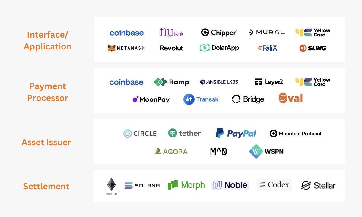 The Native Stablecoin Landscape