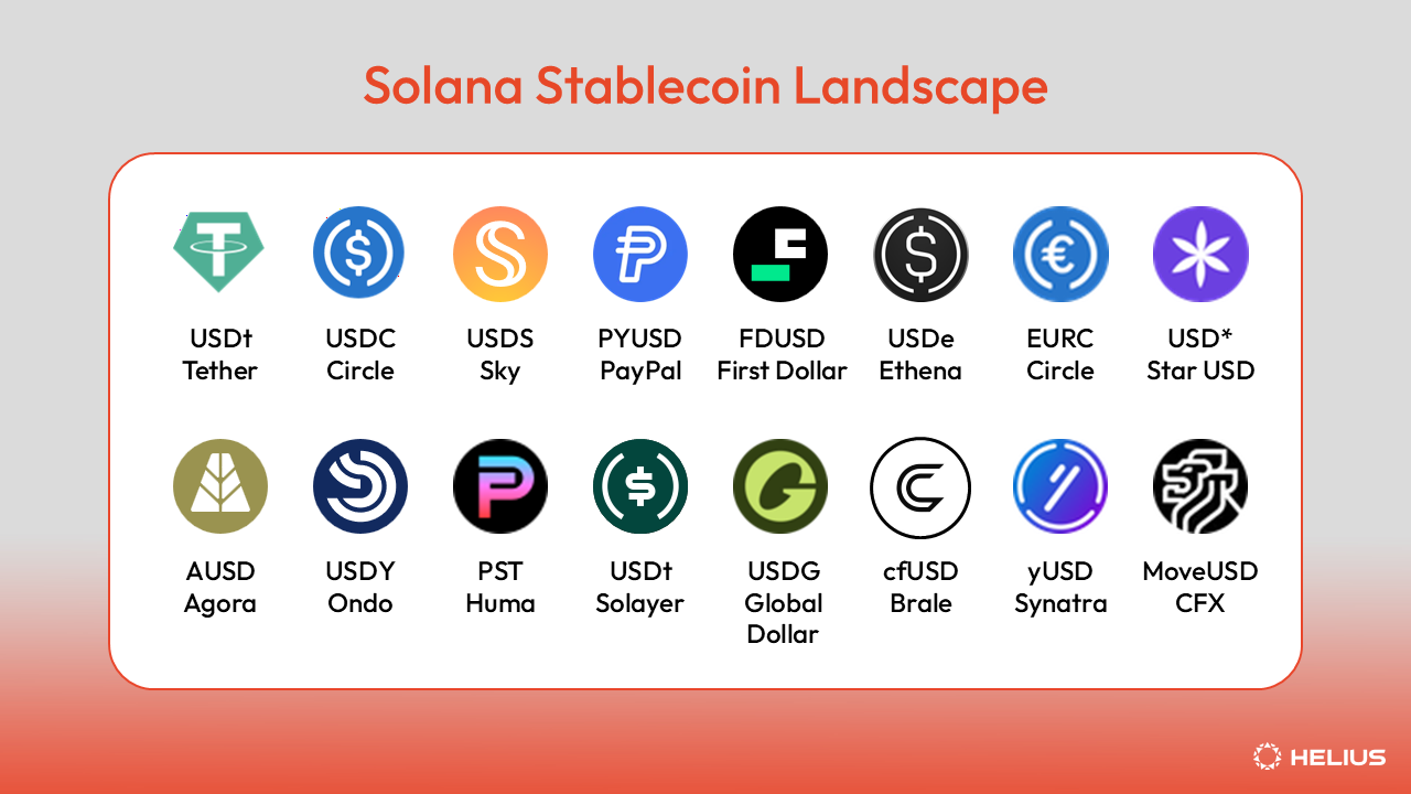 The Native Stablecoin Landscape