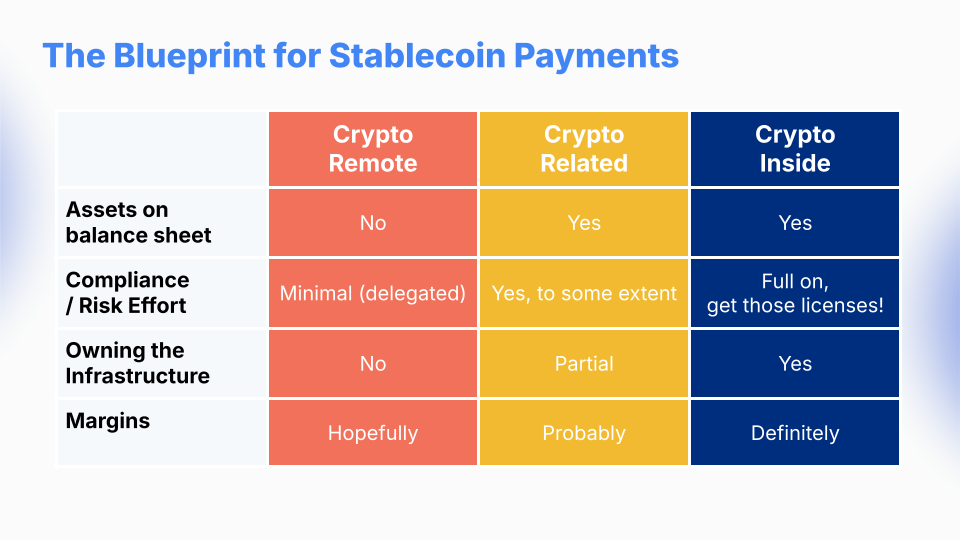 Native Stablecoin infrastructure