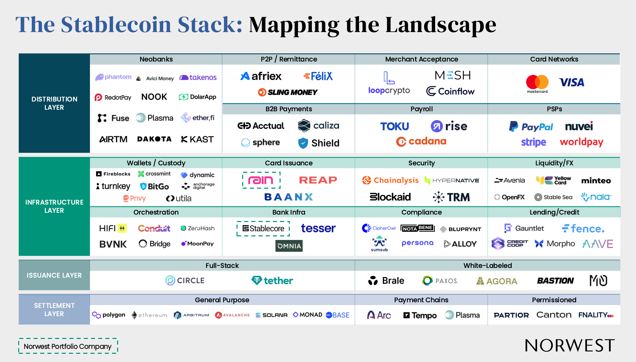 native stablecoin analysis upgrade