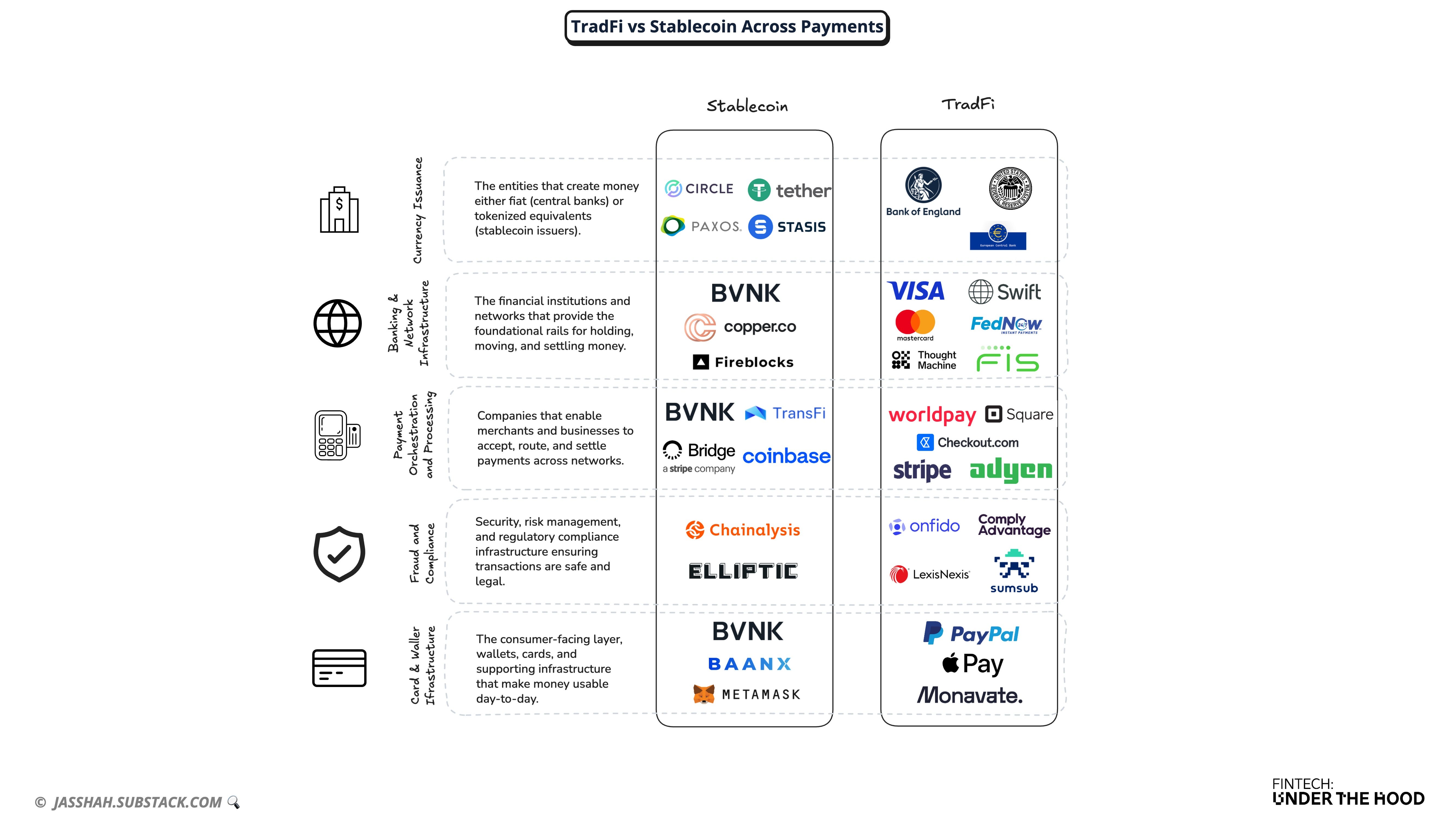 native stablecoin analysis starter pick
