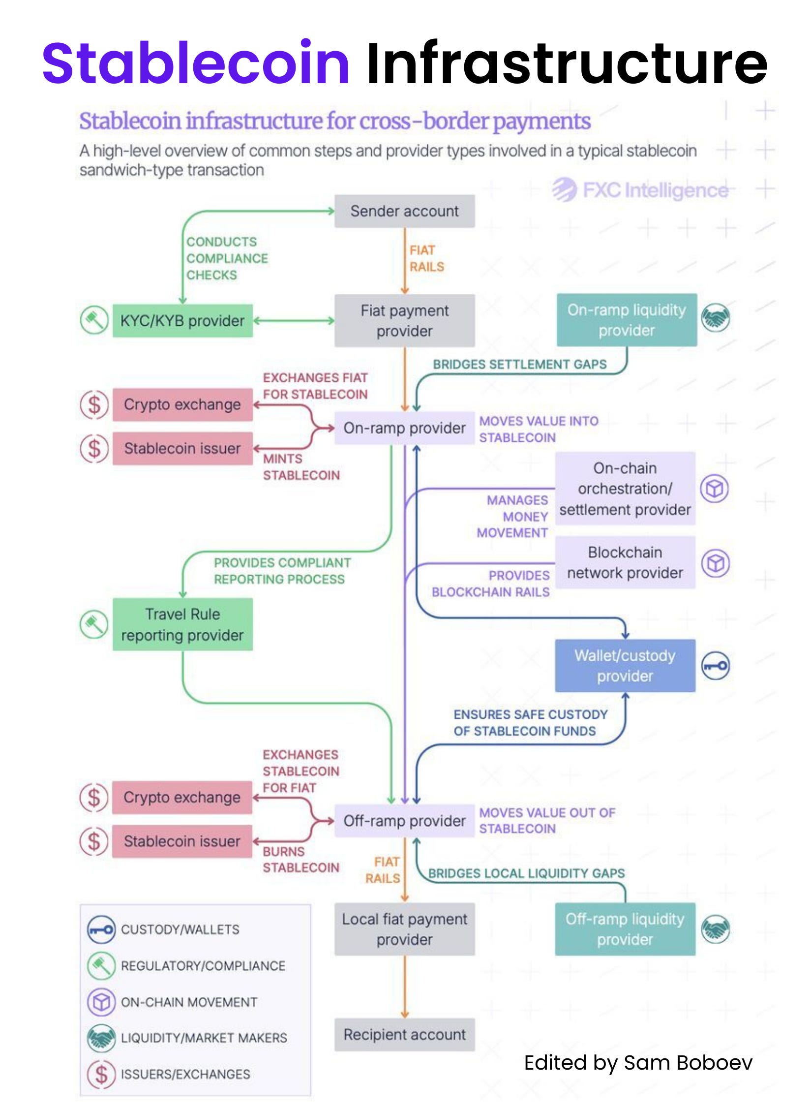 native stablecoin infrastructure upgrade