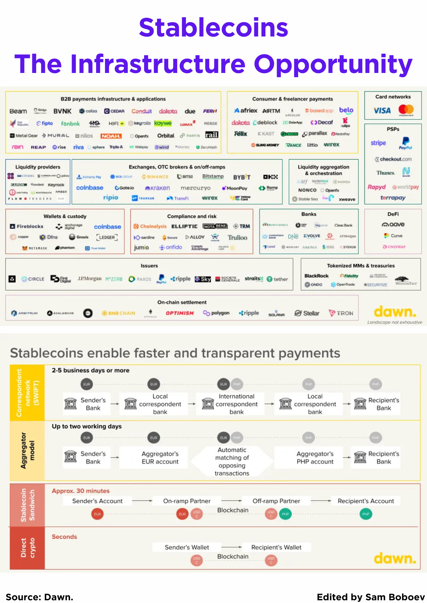 native stablecoin infrastructure starter pick