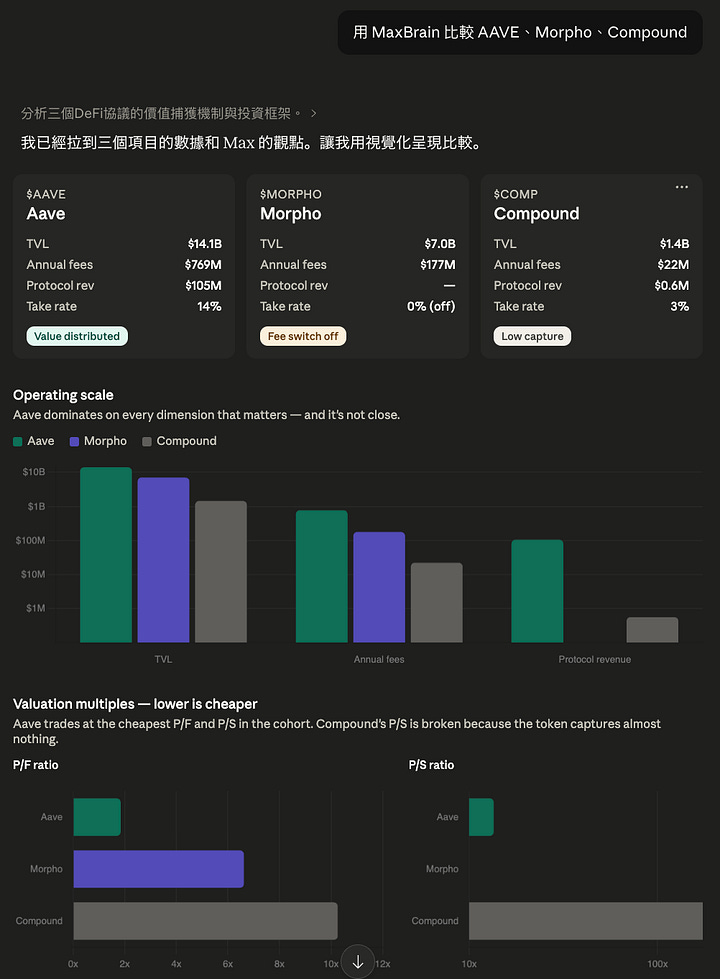 DeFi Analytics Dashboard