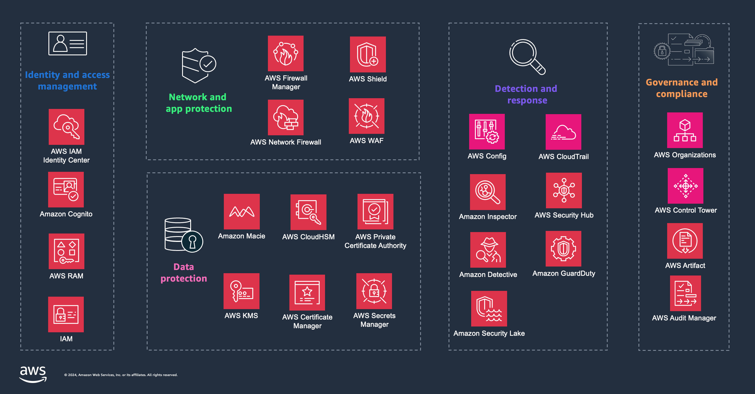 Blockchain Compliance Software